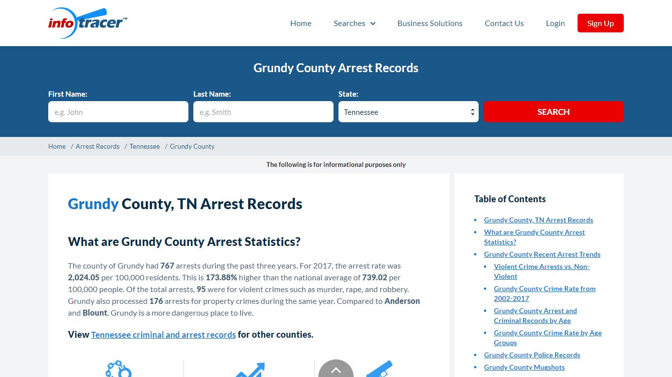 Grundy County, TN Arrests, Mugshots & Jail Records - InfoTracer